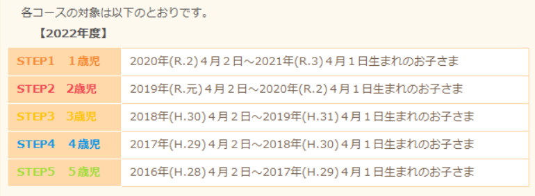 image65.png alt="Misuzu Music House2022年度対象クラス"